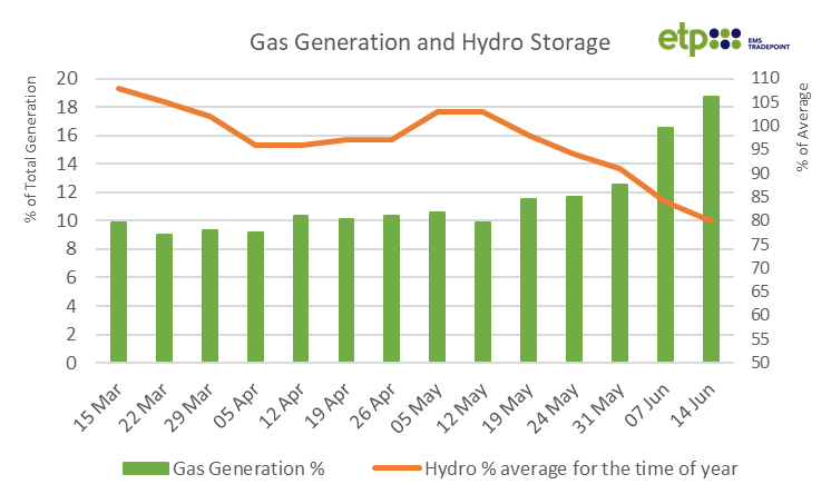 Gas Generation.png